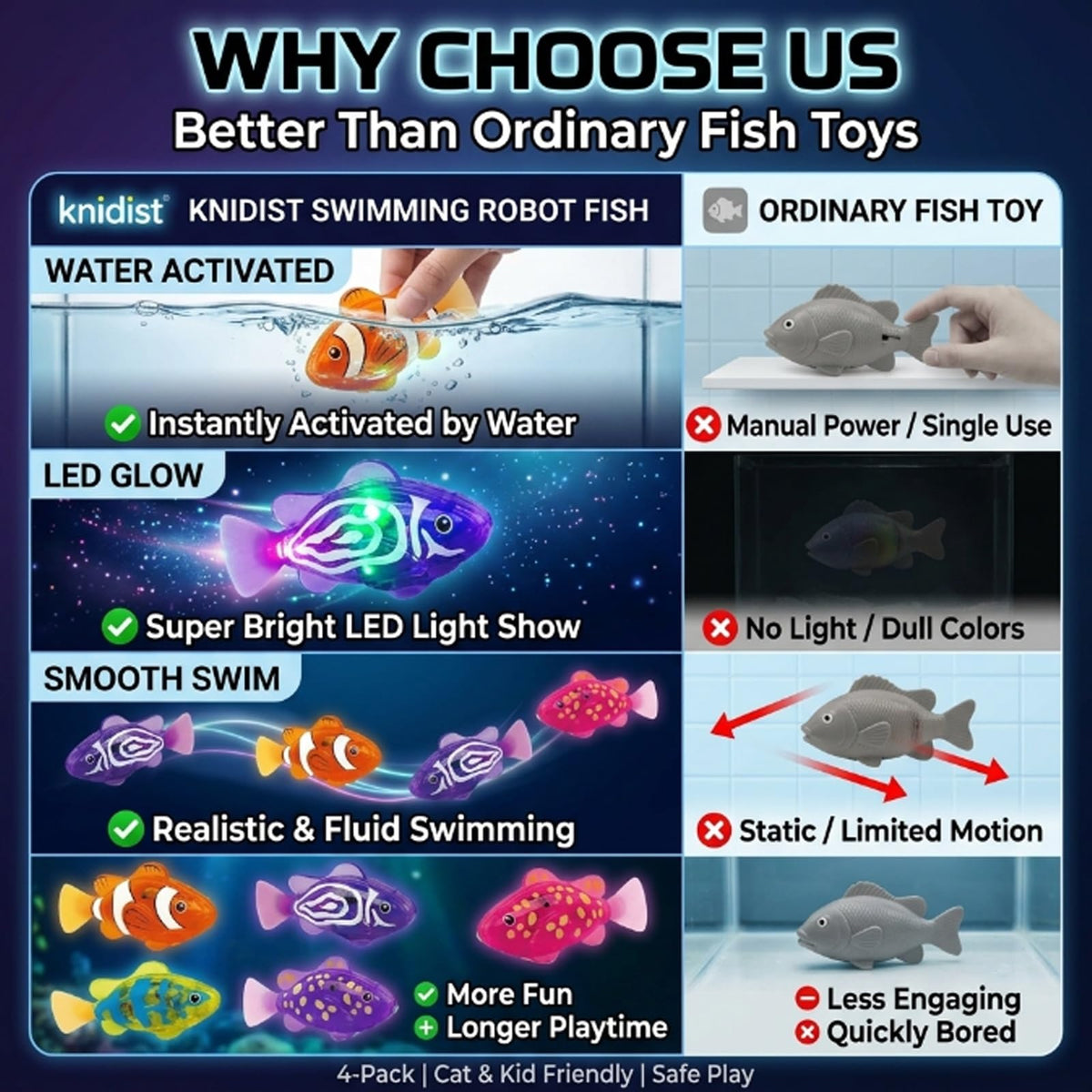 🐟Swimming Robot Fish – LED Light Up Interactive Toy for Water🌈
