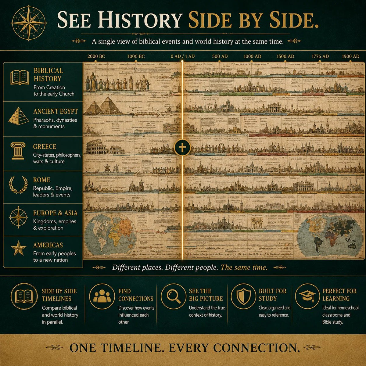 🔥📜Synchronological History Chart – 6,000 Years of Biblical & World Events in One Fold-Out Timeline