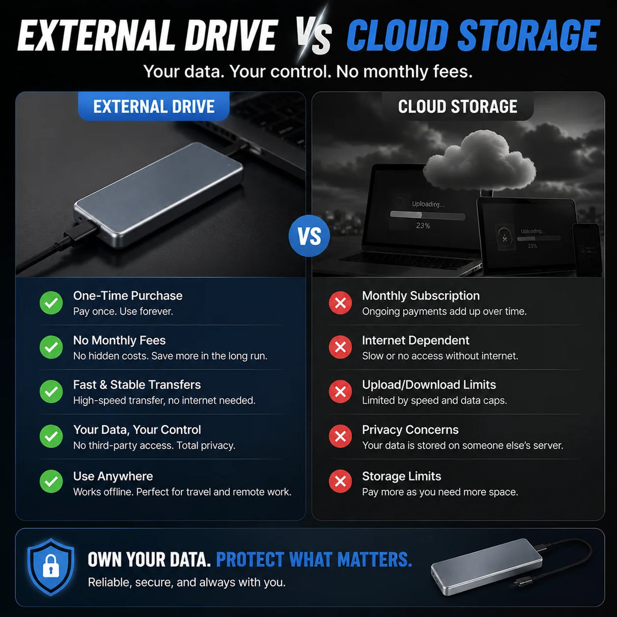 🔥Portable External SSD – Protect Your Photos, Videos & Important Files