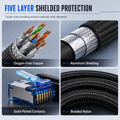 🔥Cat8 Flat Ethernet Cable 40Gbps Shielded Black Braided Network Cord with Oxygen-Free Copper and Blue Connectors